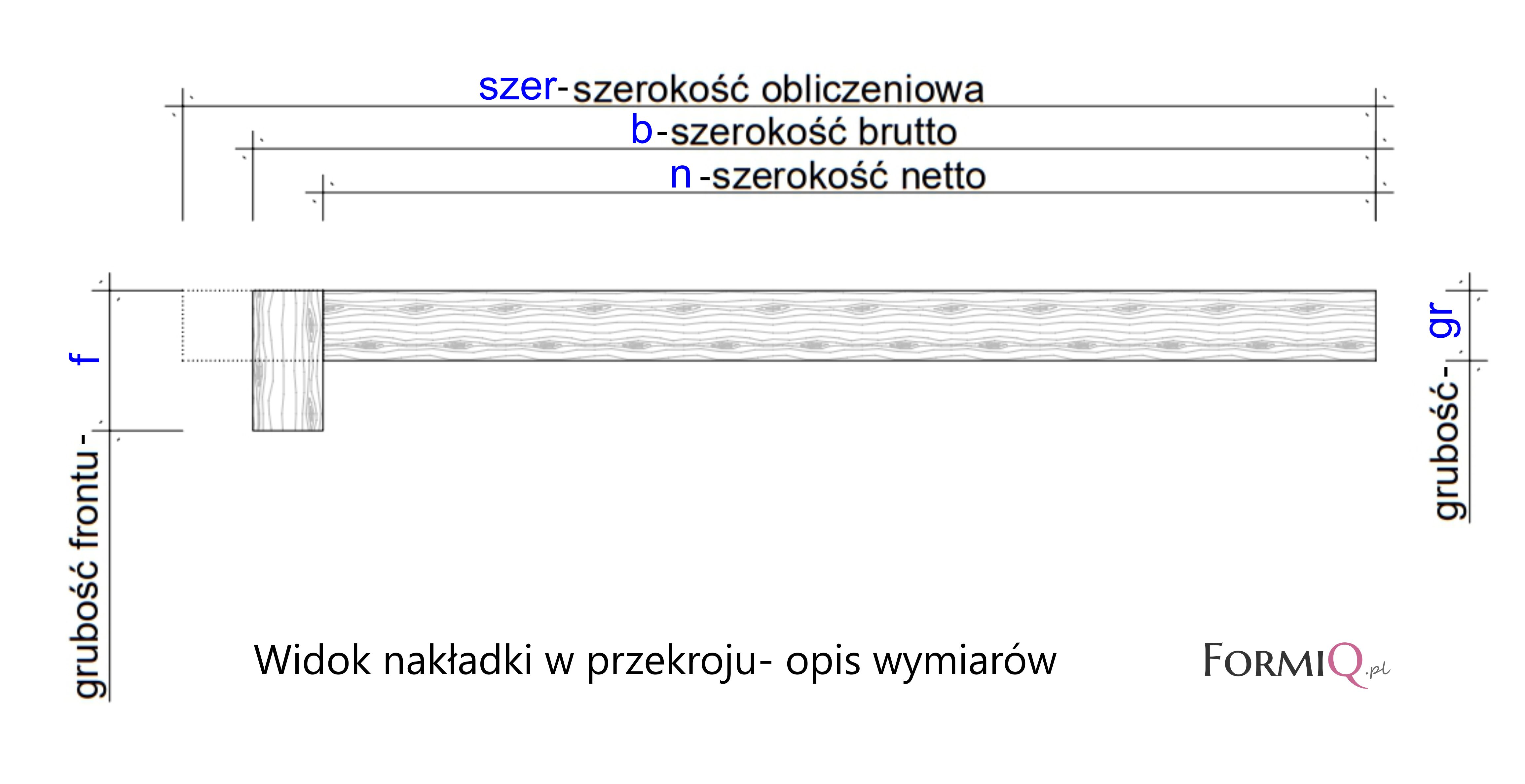 wymiarowanie nakładek