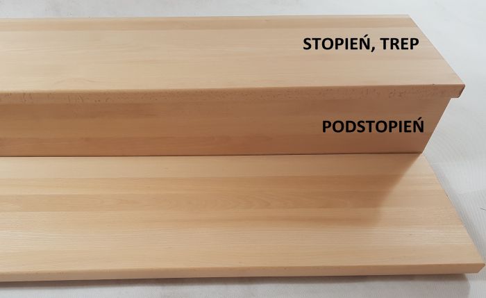 Podstawowe elementy schodów