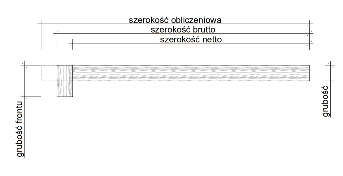 Nakładki na schody- wymiarowanie
