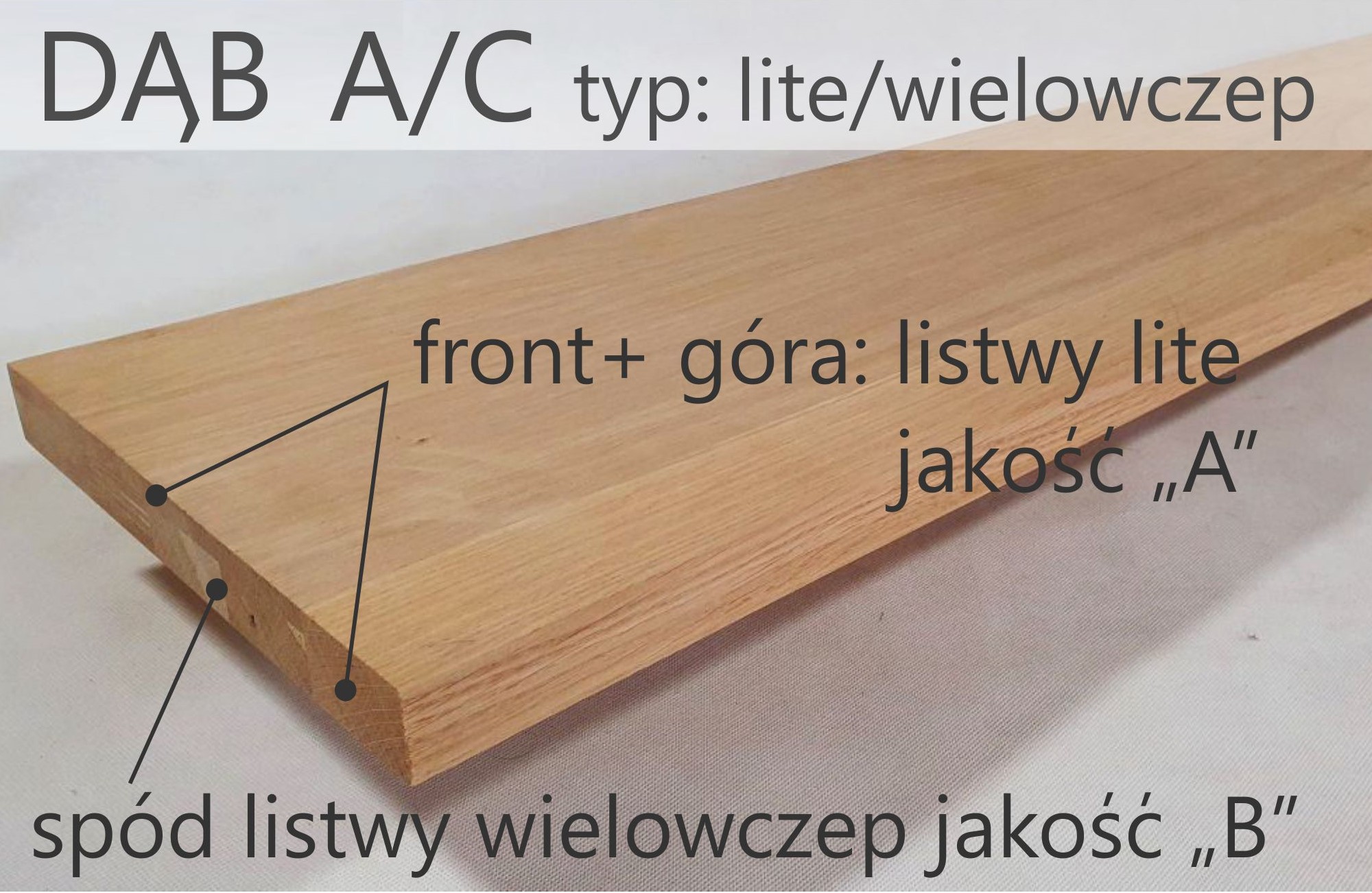 Stopnie A/C